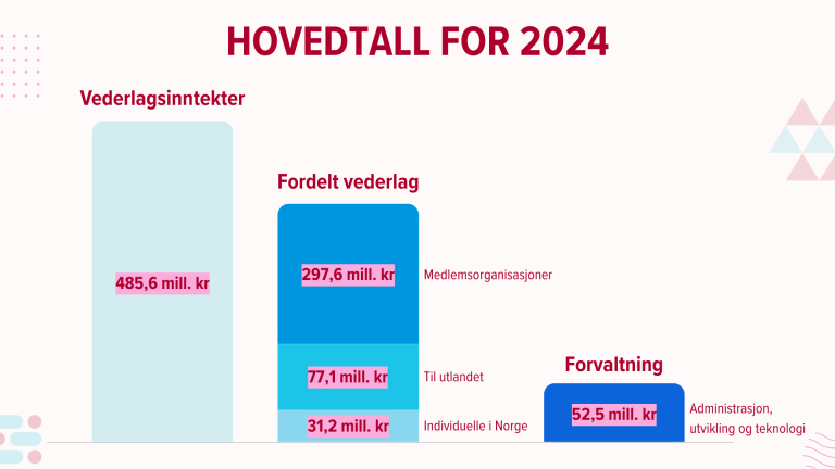 Hovedtall 2024.png