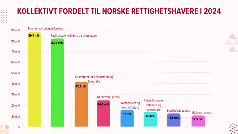 Kollektivt fordelt 2024 (1).png