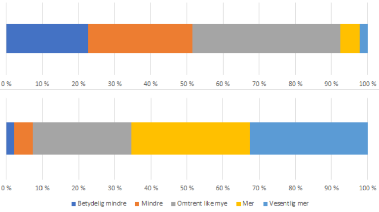 Skolestatistikker-2.png